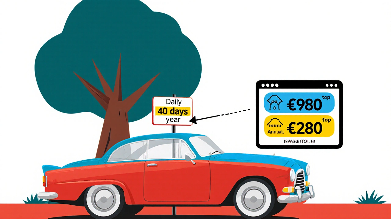 Auto d'epoca con tablet che mostra tre opzioni assicurative e freccia verso la soluzione semestrale.