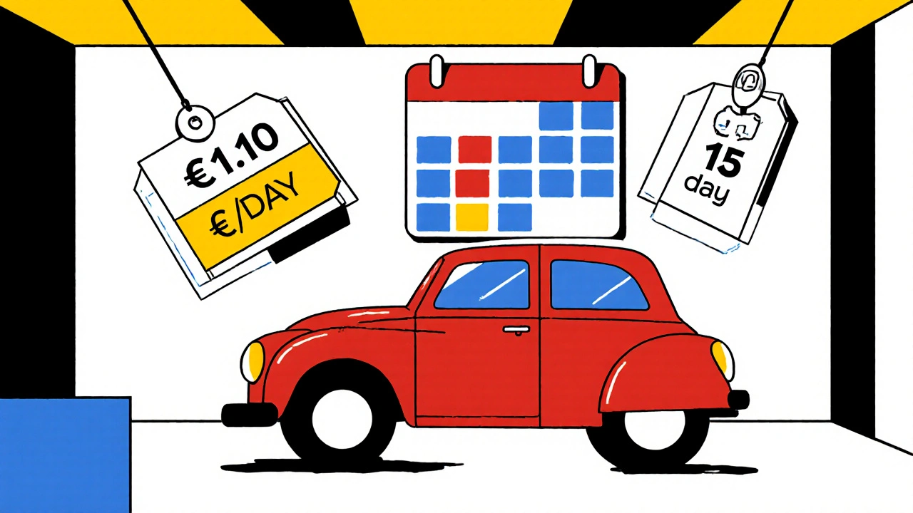 Confronto prezzi polizze temporanee: quando conviene davvero risparmiare sull'assicurazione auto