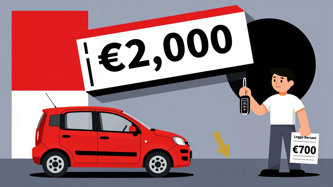 Assicurazione per neopatentati: perché i premi RC Auto sono più alti e come risparmiare davvero