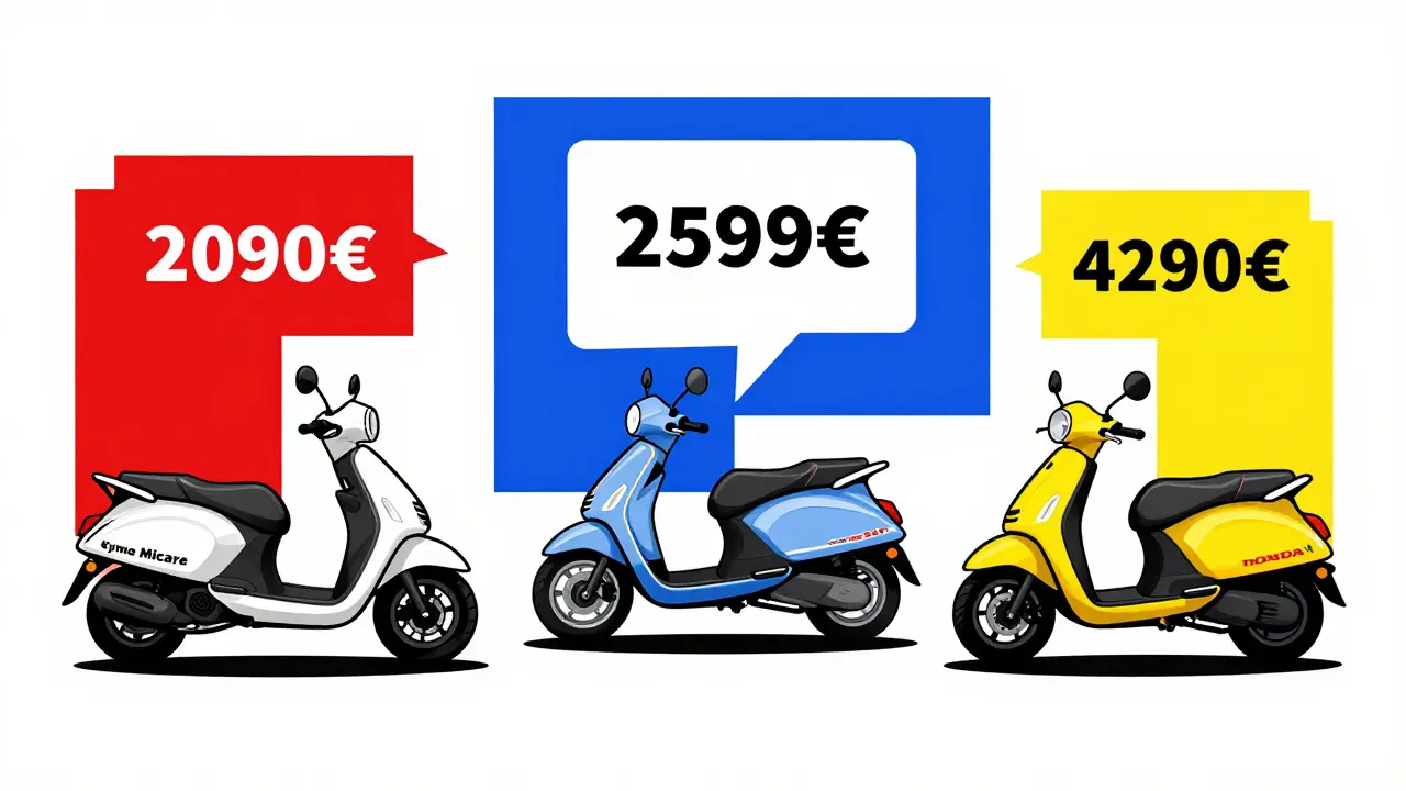 Budget annuale per uno scooter 125: prezzo d'acquisto, assicurazione e manutenzione in Italia