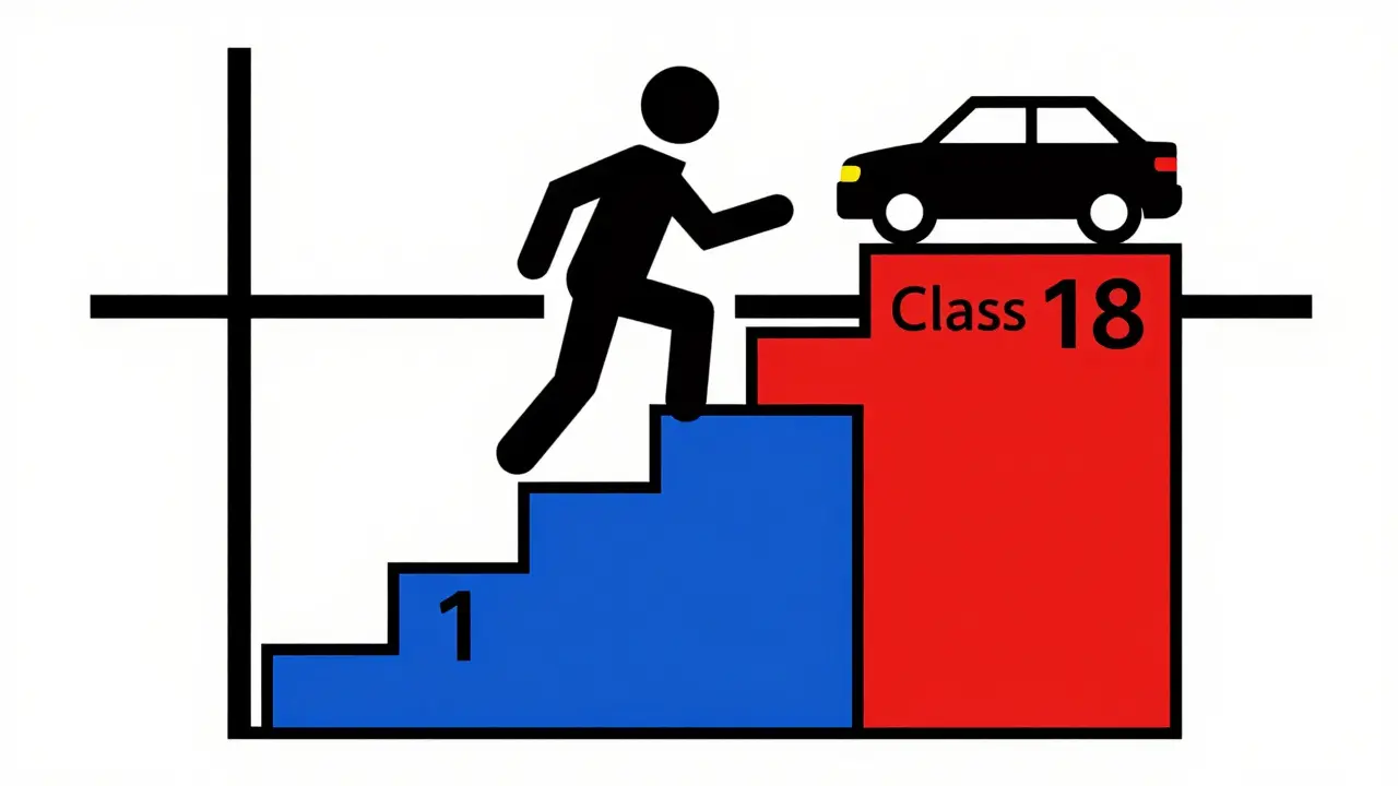 Scala geometrica che rappresenta il sistema Bonus-Malus in colori primari