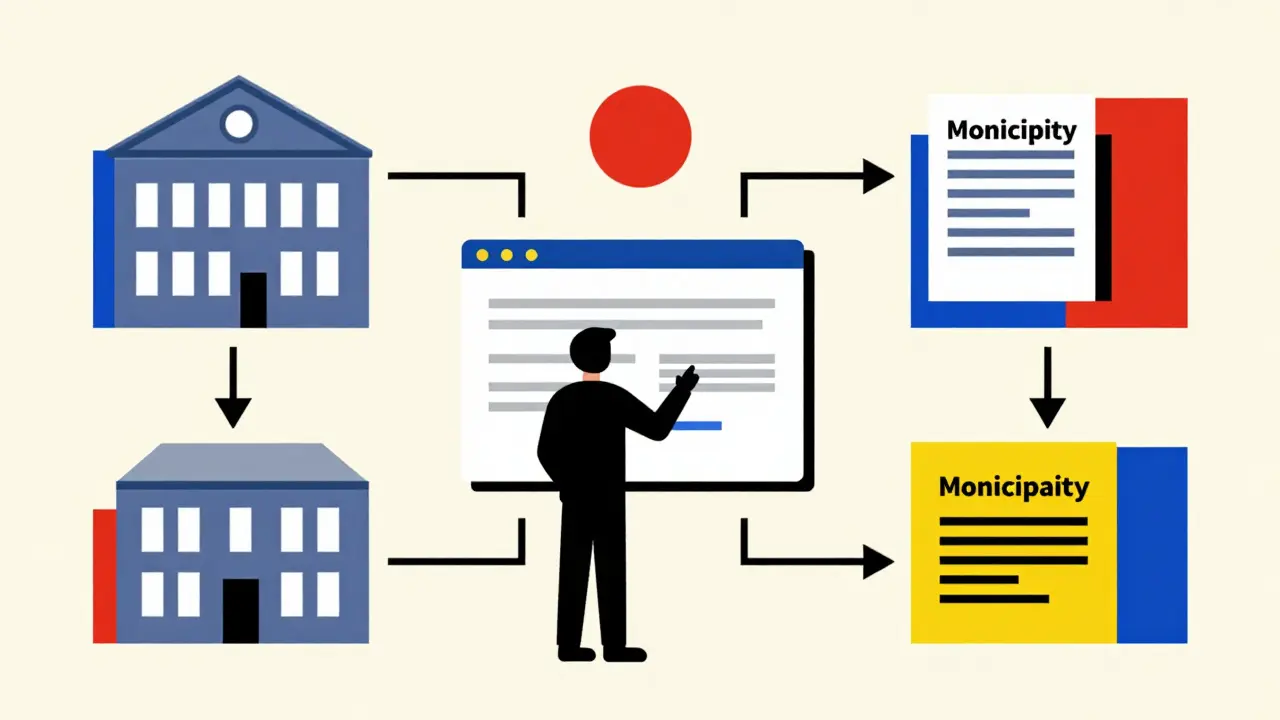 Schema geometrico astratto del flusso burocratico per l'aggiornamento documenti