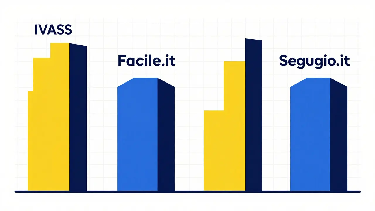 Grafica geometrica che mostra i principali attori del mercato italiano