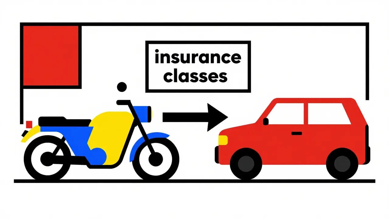Passaggio da moto ad auto con RC Familiare: guida agli effetti sulla Classe Universale
