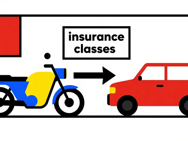 Passaggio da moto ad auto con RC Familiare: guida agli effetti sulla Classe Universale